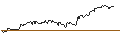Intraday Chart für BONUSCAP-ZERTIFIKAT - RENAULT