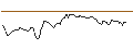 Intraday Chart für PUT/STRABAG/35/0.1/20.09.24