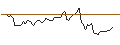Intraday Chart für PUT/STRABAG/37.5/0.1/20.09.24
