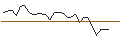 Intraday Chart für JP MORGAN/CALL/TEXTRON/120/0.1/15.11.24