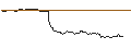 Intraday Chart für MORGAN STANLEY PLC/CALL/NIKE `B`/80/0.01/20.12.24