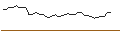 Intraday Chart für MORGAN STANLEY PLC/CALL/ABB LTD/64/0.1/21.03.25
