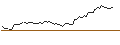 Intraday Chart für BONUS ZERTIFIKAT - RENAULT