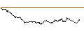 Intraday-grafiek van TURBO UNLIMITED SHORT- OPTIONSSCHEIN OHNE STOPP-LOSS-LEVEL - EURO STOXX 50
