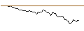 Intraday-grafiek van PUT - SPRINTER OPEN END - ABB LTD