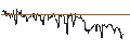 Intraday-grafiek van OPEN END TURBO CALL-OPTIONSSCHEIN MIT SL - DARKTRACE