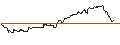 Intraday-grafiek van TURBO UNLIMITED LONG- OPTIONSSCHEIN OHNE STOPP-LOSS-LEVEL - TGS ASA