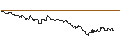 Intraday Chart für TURBO UNLIMITED SHORT- OPTIONSSCHEIN OHNE STOPP-LOSS-LEVEL - ABB LTD
