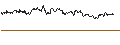 Intraday-grafiek van TURBO UNLIMITED LONG- OPTIONSSCHEIN OHNE STOPP-LOSS-LEVEL - DANSKE BANK