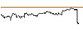 Gráfico intradía de TURBO UNLIMITED SHORT- OPTIONSSCHEIN OHNE STOPP-LOSS-LEVEL - DANSKE BANK