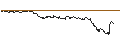 Intraday-grafiek van TURBO UNLIMITED SHORT- OPTIONSSCHEIN OHNE STOPP-LOSS-LEVEL - DANSKE BANK
