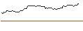 Gráfico intradía de OPEN END TURBO LONG - ROYAL CARIBBEAN CRUISES