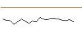 Gráfico intradía de OPEN END TURBO PUT-OPTIONSSCHEIN MIT SL - ABB LTD
