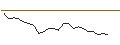 Intraday Chart für TURBO UNLIMITED SHORT- OPTIONSSCHEIN OHNE STOPP-LOSS-LEVEL - TELIA CO.