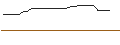 Intraday-grafiek van TURBO LONG CERTIFICATE OPEN-END - CYFROWY POLSAT