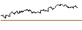 Intraday Chart für SG/CALL/ABB LTD/54/0.1/20.09.24