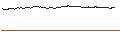 Intraday-grafiek van TURBO UNLIMITED SHORT- OPTIONSSCHEIN OHNE STOPP-LOSS-LEVEL - UMICORE