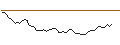 Intraday Chart für FAKTOR-OPTIONSSCHEIN - SAMPO `A`
