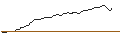 Intraday Chart für FAKTOR-OPTIONSSCHEIN - ENVITEC BIOGAS