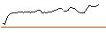 Intraday Chart für FAKTOR-OPTIONSSCHEIN - BREMBO
