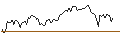 Intraday Chart für OPEN END TURBO LONG - BELDEN