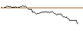 Gráfico intradía de OPEN END TURBO LONG - KRISPY KREME