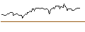 Intraday Chart für CALL/GIVAUDAN/6000/0.01/19.12.25