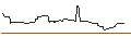 Intraday Chart für OPEN END-TURBO-OPTIONSSCHEIN - CUREVAC