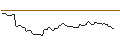 Intraday Chart für FAKTOR-OPTIONSSCHEIN - KIMBERLY-CLARK