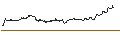 Intraday-grafiek van OPEN END TURBO CALL-OPTIONSSCHEIN MIT SL - COGNEX