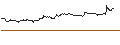 Gráfico intradía de TURBO UNLIMITED SHORT- OPTIONSSCHEIN OHNE STOPP-LOSS-LEVEL - DELTA AIR LINES