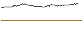 Gráfico intradía de OPEN END TURBO OPTIONSSCHEIN LONG - IMPERIAL BRANDS