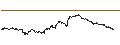 Intraday Chart für SG/CALL/DEUTSCHE BANK/22.5/0.1/19.12.25