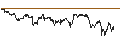 Intraday Chart für SG/CALL/DEUTSCHE BANK/23/0.1/19.09.25