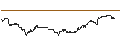 Intraday Chart für SG/CALL/DEUTSCHE BANK/23/0.1/21.03.25