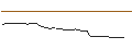Intraday-grafiek van FAKTOR-OPTIONSSCHEIN - GOLAR LNG
