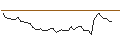 Intraday Chart für FAKTOR-OPTIONSSCHEIN - GOLAR LNG