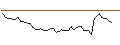 Intraday-grafiek van FAKTOR-OPTIONSSCHEIN - GOLAR LNG