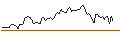 Intraday Chart für MINI FUTURE LONG - BELDEN