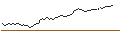 Gráfico intradía de MINI FUTURE LONG - ROYAL BANK OF CANADA
