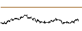Intraday Chart für Tosei Reit Investment Corporation