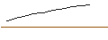 Intraday Chart für Amundi Sérénité PEA OC