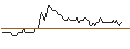 Intraday Chart für Elevation Gold Mining Corporation