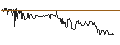 Intraday Chart für GOLN GRAI
