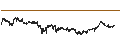 Intraday Chart für Poxel
