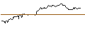 Intraday Chart für SWISSGRID0.625N30