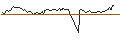 Intraday Chart für SWISSGRID0.625N30