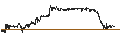 Intraday Chart für Global X SuperDividend REIT ETF - USD