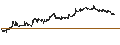 Intraday Chart für Triumph Financial, Inc.