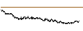 Gráfico intradía de TINC N.V.